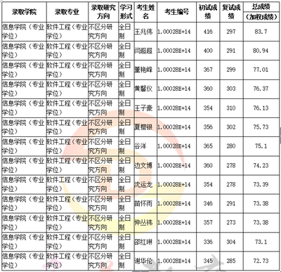 人大軟件工程專碩考研全攻略 科目、復(fù)試、分?jǐn)?shù)線與經(jīng)驗分享