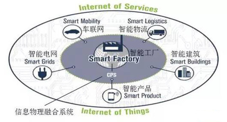 沒有系統工程，別談工業4.0！——軟件工程的基石地位與融合之道