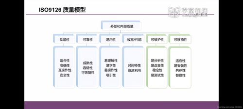 軟件工程復試核心指南 關鍵概念、方法與趨勢